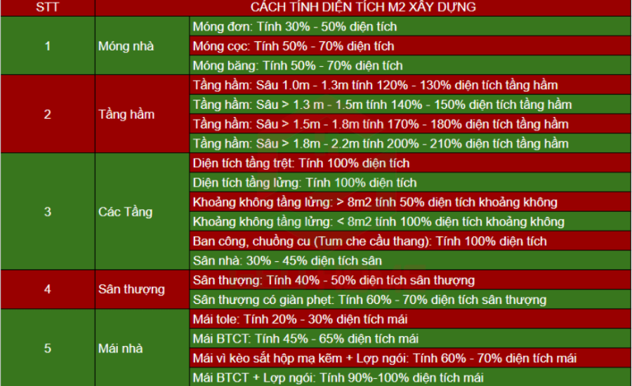 ĐƠN GIÁ XÂY THÔ NĂM 2025 CTDTXD